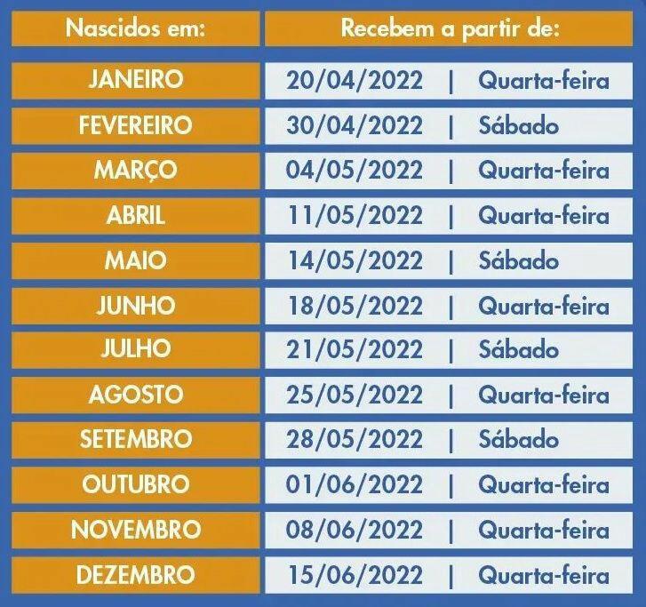 Calendário com as datas de pagamento do saque extraordinário FGTS 2022